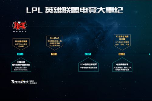 这一趋势不