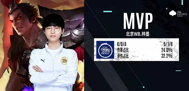 每一次训练 每一次训练