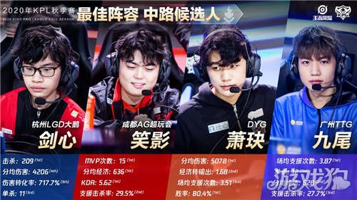 更是联盟前 更是联盟前