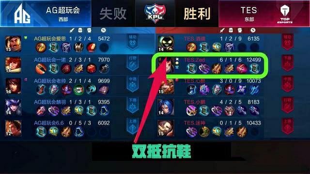 强调